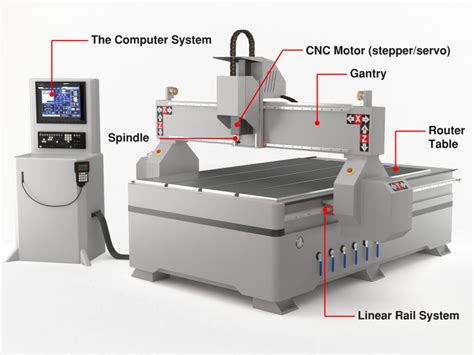 what does a cnc router machine do|cnc router cutting.